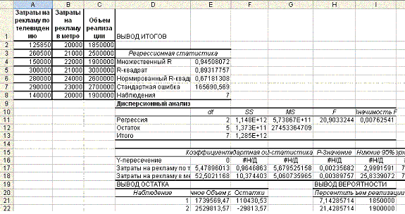      Excel   